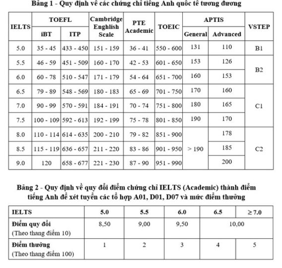 quy doi dh bk hn 2565 1