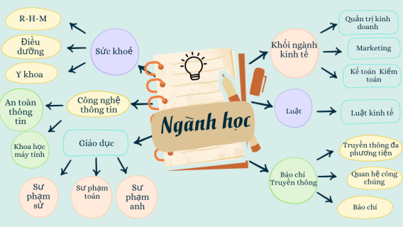 Cập Nhật Mới Nhất & Xu Hướng Các Ngành Học Hiện Nay